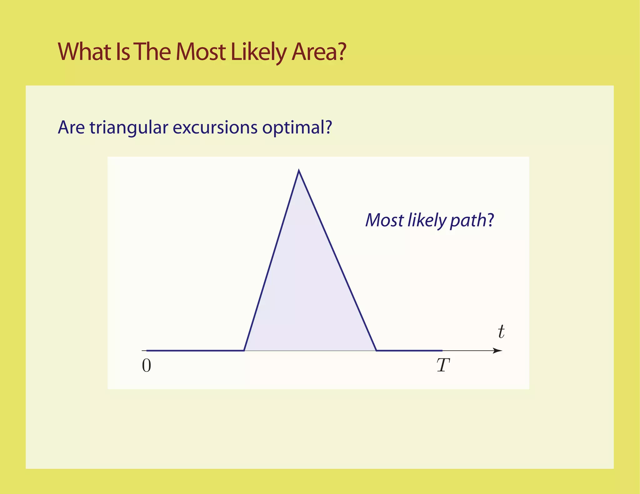 What Is The Most Likely Area?

Are triangular excursions optimal?



                                     Most likely path?




                                                         t
          0                                   T
 