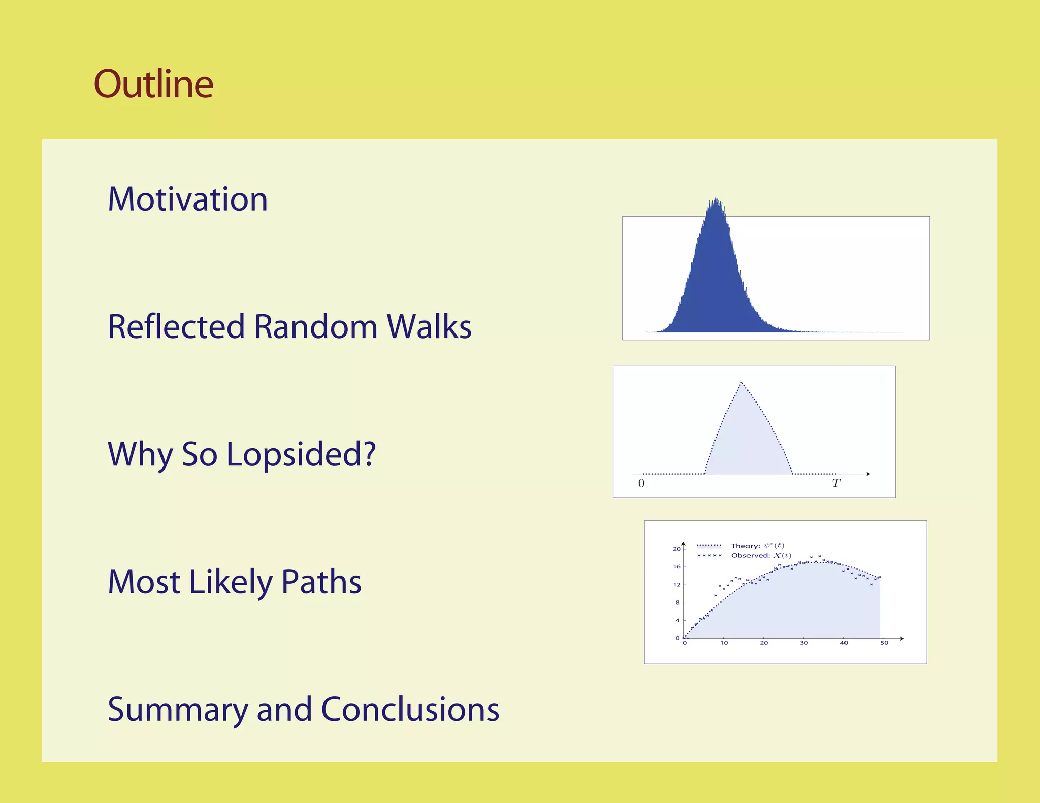 Outline

Motivation


Reflected Random Walks


Why So Lopsided?
                          0                                      T




                              20
                                            Theory:
                                            Observed:   X



Most Likely Paths
                              16


                              12


                              8


                              4


                              0
                                   0   10         20        30       40   50




Summary and Conclusions
 