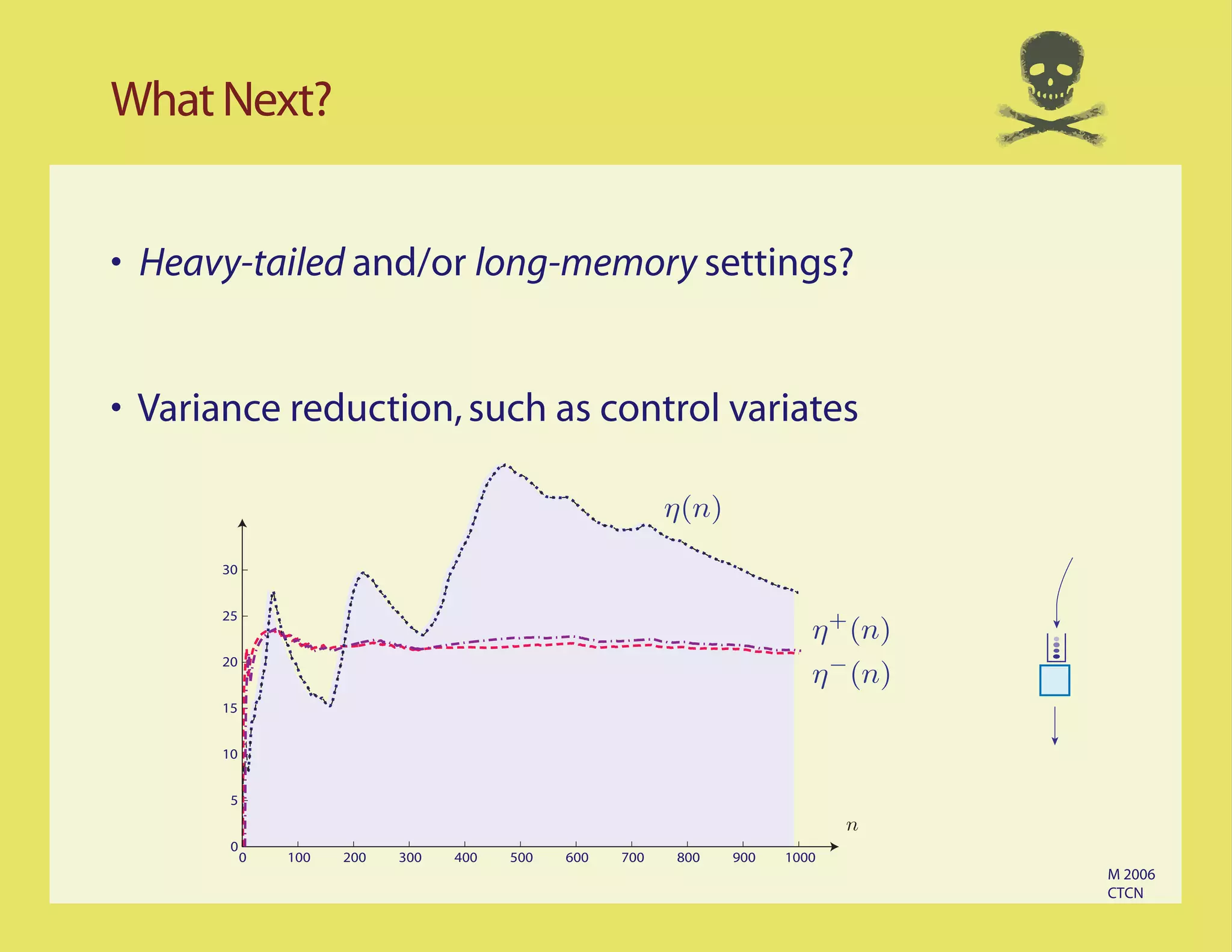 What Next?


• Heavy-tailed and/or long-memory settings?


• Variance reduction, such as control variates

                                                         η(n)
      30


      25
                                                                         η + (n)
                                                                         η − (n)
      20


      15


      10


       5
                                                                             n
       0
           0   100   200   300   400   500   600   700   800    900   1000
                                                                                   M 2006
                                                                                   CTCN
 