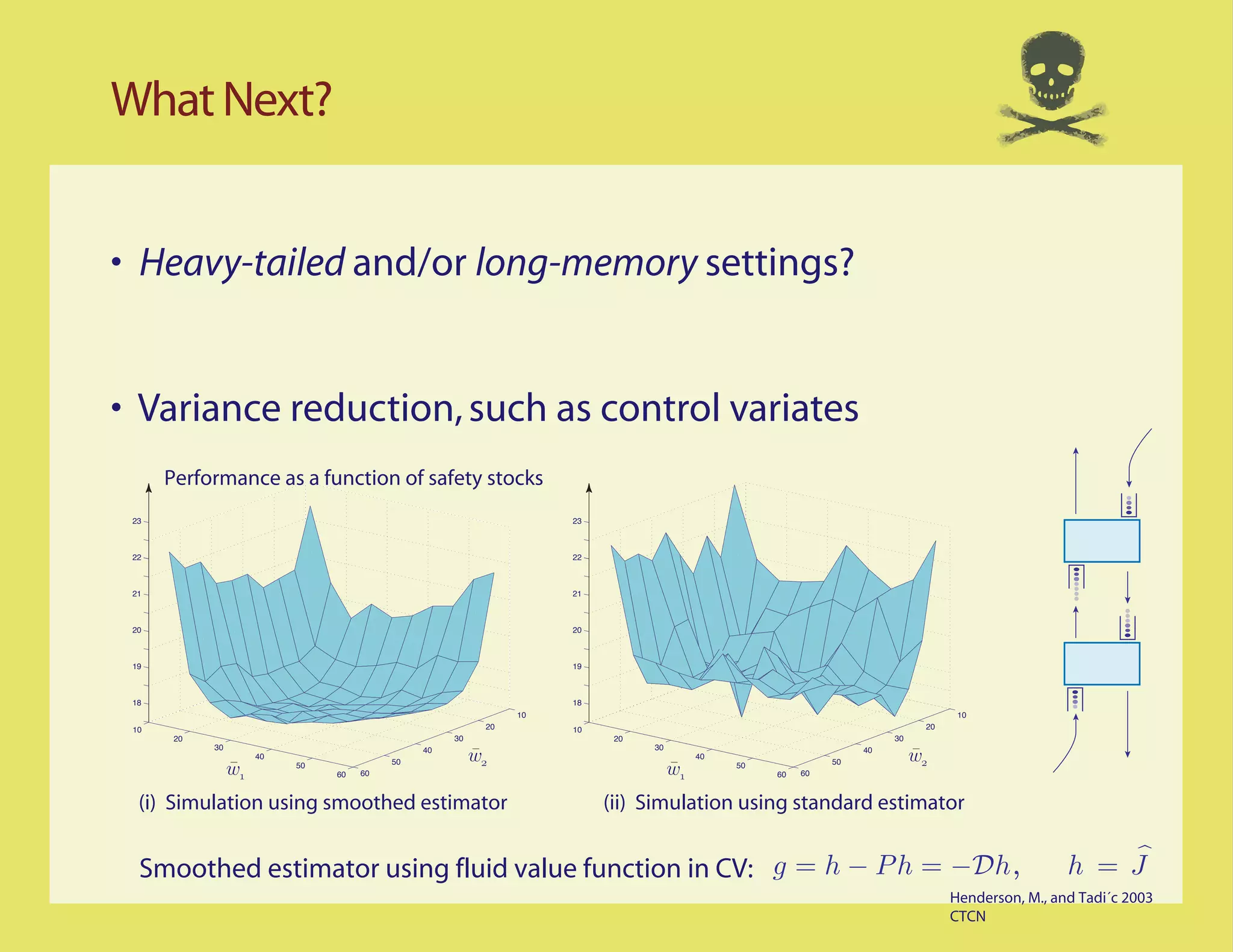 What Next?


• Heavy-tailed and/or long-memory settings?


• Variance reduction, such as control variates
      Performance as a function of safety stocks
 23                                                                 23



 22                                                                 22



 21                                                                 21



 20                                                                 20



 19                                                                 19



 18                                                                 18
                                                               10                                                                  10
 10                                                       20        10                                                       20
       20                                           30                    20                                           30
            30                                 40                              30                                 40
                      40
                           50             50             w                              40
                                                                                              50             50             w
                 w             60   60                                             w             60   60



  (i) Simulation using smoothed estimator                                (ii) Simulation using standard estimator

                                                                                                                                                       ˆ
  Smoothed estimator using fluid value function in CV: g = h − P h = −Dh,                                                                          h = J
                                                                                                                                  Henderson, M., and Tadi´c 2003
                                                                                                                                  CTCN
 