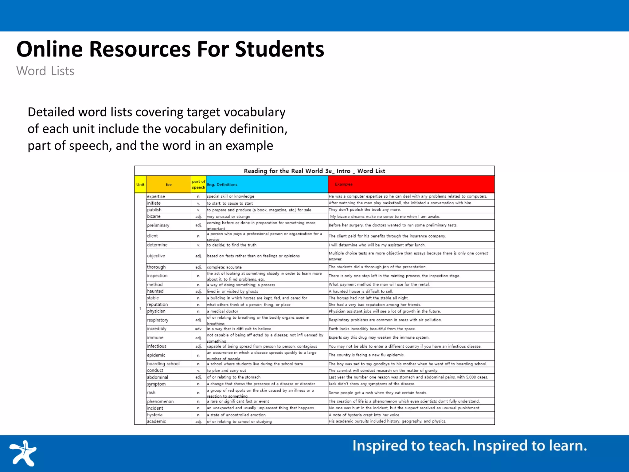 Detailed word lists covering target vocabulary
of each unit include the vocabulary definition,
part of speech, and the word in an example
Online Resources For Students
Word Lists
 