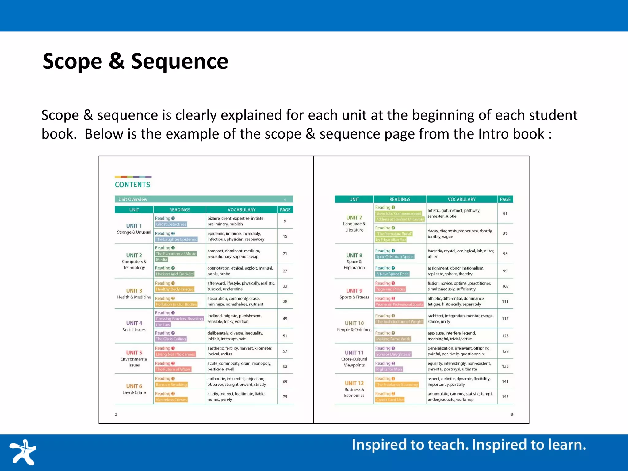 Scope & Sequence
Scope & sequence is clearly explained for each unit at the beginning of each student
book. Below is the example of the scope & sequence page from the Intro book :
 