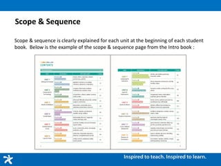 Scope & Sequence
Scope & sequence is clearly explained for each unit at the beginning of each student
book. Below is the example of the scope & sequence page from the Intro book :
 
