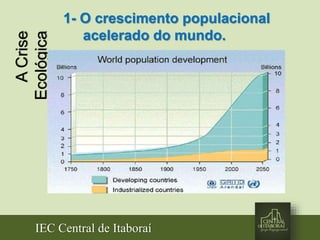 IEC Central de Itaboraí
ACrise
Ecológica
1- O crescimento populacional
acelerado do mundo.
 