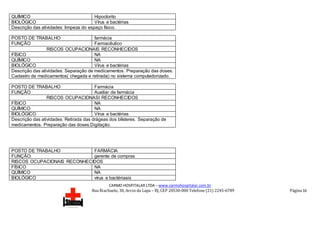 CARMO HOSPITALAR LTDA – www.carmohospitalar.com.br
Rua Riachuelo, 30, Arcos da Lapa – RJ, CEP 20530-000 Telefone (21) 2245-6789 Página 16
QUÍMICO Hipoclorito
BIOLÓGICO Vírus e bactérias
Descrição das atividades: limpeza do espaço físico.
POSTO DE TRABALHO farmácia
FUNÇÃO Farmacêutico
RISCOS OCUPACIONAIS RECONHECIDOS
FÍSICO NA
QUÍMICO NA
BIOLÓGICO Vírus e bactérias
Descrição das atividades: Separação de medicamentos. Preparação das doses.
Cadastro de medicamentos( chegada e retirada) no sistema computadorizado.
POSTO DE TRABALHO Farmácia
FUNÇÃO Auxiliar de farmácia
RISCOS OCUPACIONASI RECONHECIDOS
FÍSICO NA
QUÍMICO NA
BIOLÓGICO Vírus e bactérias
Descrição das atividades: Retirada das drágeas dos blísteres. Separação de
medicamentos. Preparação das doses.Digitação.
POSTO DE TRABALHO FARMÁCIA
FUNÇÃO: gerente de compras
RISCOS OCUPACIONAIS RECONHECIDOS
FÍSICO NA
QUÍMICO NA
BIOLÓGICO vírus e bactériasis
 