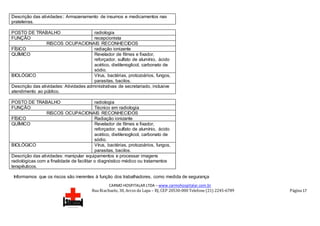 CARMO HOSPITALAR LTDA – www.carmohospitalar.com.br
Rua Riachuelo, 30, Arcos da Lapa – RJ, CEP 20530-000 Telefone (21) 2245-6789 Página 17
Descrição das atividades:: Armazenamento de insumos e medicamentos nas
prateleiras.
POSTO DE TRABALHO radiologia
FUNÇÃO recepcionista
RISCOS OCUPACIONAIS RECONHECIDOS
FÍSICO radiação ionizante
QUÍMICO Revelador de filmes e fixador,
reforçador, sulfato de alumínio, ácido
acético, dietilenoglicol, carbonato de
sódio.
BIOLÓGICO Vírus, bactérias, protozoários, fungos,
parasitas, bacilos.
Descrição das atividades: Atividades administrativas de secretariado, inclusive
atendimento ao público.
POSTO DE TRABALHO radiologia
FUNÇÃO Técnico em radiologia
RISCOS OCUPACIONAIS RECONHECIDOS
FÍSICO Radiação ionizante
QUÍMICO Revelador de filmes e fixador,
reforçador, sulfato de alumínio, ácido
acético, dietilenoglicol, carbonato de
sódio.
BIOLÓGICO Vírus, bactérias, protozoários, fungos,
parasitas, bacilos.
Descrição das atividades: manipular equipamentos e processar imagens
radiológicas com a finalidade de facilitar o diagnóstico médico ou tratamentos
terapêuticos.
Informamos que os riscos são inerentes à função dos trabalhadores, como medida de segurança
 