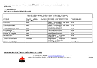 CARMO HOSPITALAR LTDA – www.carmohospitalar.com.br
Rua Riachuelo, 30, Arcos da Lapa – RJ, CEP 20530-000 Telefone (21) 2245-6789 Página 18
recomenda-se que os mesmos façam uso de EPI’s, de forma adequada e correta através de treinamentos
específicos.
NA: Não se aplica
PLANILHA DE EXAMES OCUPACIONAIS
MEDIDAS DE CONTROLE MÉDICO EM SAÚDE OCUPACIONAL
FUNÇÃO EXAME MÉDICO (CLÍNICO)
PERIÓDICO
EXAMES COMPLEMENTARES PERIODICIDADE
Cozinheiro Anual Exame parasitológico de fezes,
hemograma completo
Anual
Auxiliar de cozinha Anual Exame parasitológico de fezes,
hemograma completo
Anual
Auxiliar de serviços gerais Anual Hemograma completo Anual
Farmacêutico Anual Hemograma completo Anual
Auxiliar de farmácia Anual Hemograma completo Anual
Gerente de compras Anual Hemograma completo anual
Recepcionista Anual Hemograma completo e
contagem de plaquetas
anual
Técnico em radiologia Semestral Hemograma completo e
contagem de plaquetas,
semestral
Técnico em radiologia radiografia de tórax A cada 2 anos
CRONOGRAMA DE AÇÕES DE SAÚDE 08/2015 à 07/2016
 