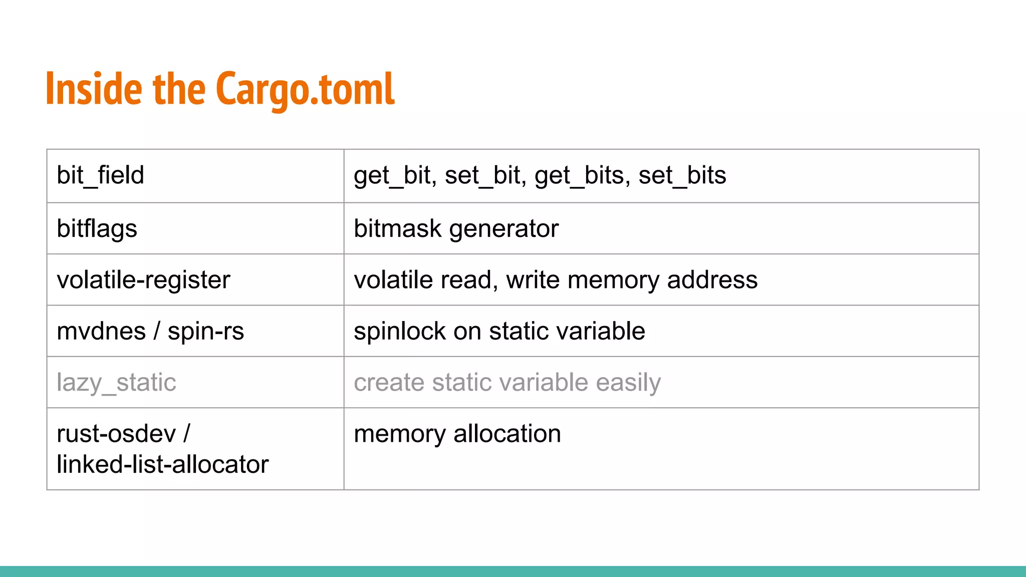 Inside the Cargo.toml
bit_field get_bit, set_bit, get_bits, set_bits
bitflags bitmask generator
volatile-register volatile read, write memory address
mvdnes / spin-rs spinlock on static variable
lazy_static create static variable easily
rust-osdev /
linked-list-allocator
memory allocation
 