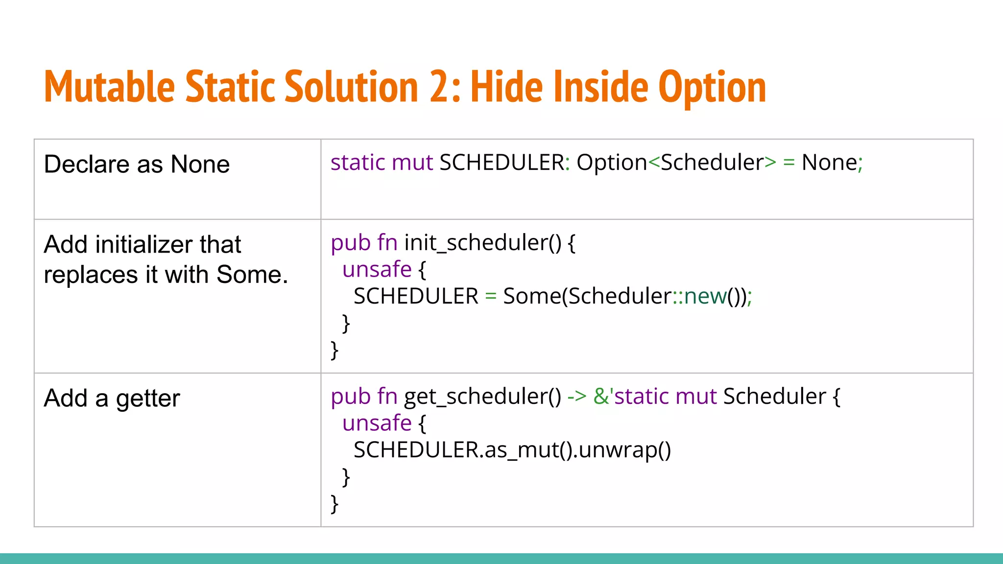 Mutable Static Solution 2: Hide Inside Option
Declare as None static mut SCHEDULER: Option<Scheduler> = None;
Add initializer that
replaces it with Some.
pub fn init_scheduler() {
unsafe {
SCHEDULER = Some(Scheduler::new());
}
}
Add a getter pub fn get_scheduler() -> &'static mut Scheduler {
unsafe {
SCHEDULER.as_mut().unwrap()
}
}
 
