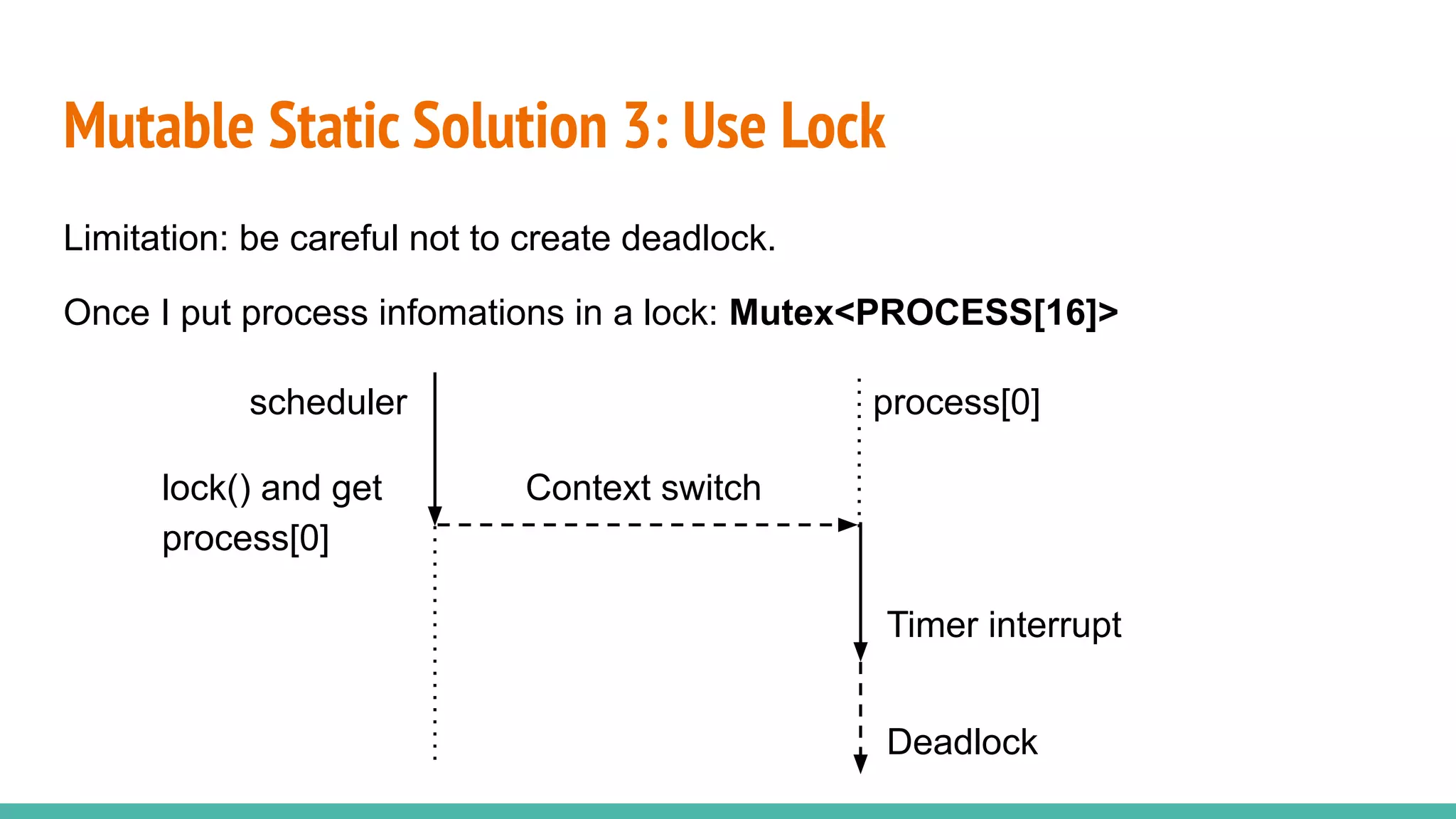 Limitation: be careful not to create deadlock.
Once I put process infomations in a lock: Mutex<PROCESS[16]>
Mutable Static Solution 3: Use Lock
scheduler process[0]
Context switch
lock() and get
process[0]
Timer interrupt
Deadlock
 
