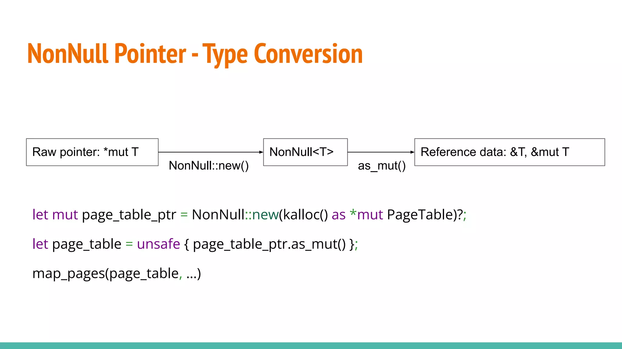 NonNull Pointer -Type Conversion
Reference data: &T, &mut T
NonNull<T>
as_mut()
Raw pointer: *mut T
let mut page_table_ptr = NonNull::new(kalloc() as *mut PageTable)?;
let page_table = unsafe { page_table_ptr.as_mut() };
map_pages(page_table, …)
NonNull::new()
 