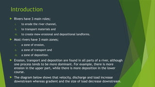 Igcse Rivers IGCSE and O Level Geography - Rivers.pptx
