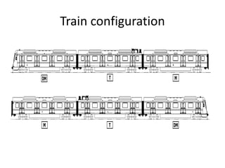 RS-10, Level-01 DOOR System in mass rapid transit syytem.pptx