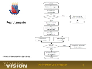 Recrutamento




Fonte: Sistema Yamana de Gestão



                                  The Premier Gold Producer   13
 