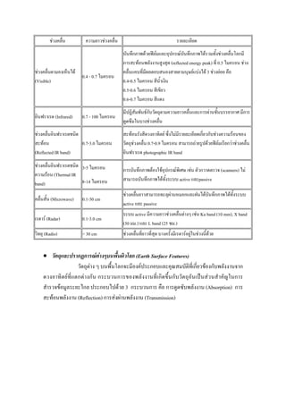 ชวงคลื่น        ความยาวชวงคลื่น                                   รายละเอียด
                                            บันทึกภาพดวยฟลมและอุปกรณบันทึกภาพไดรวมทั้งชวงคลื่นโลกมี
                                            การสะทอนพลังงานสูงสุด (reflected energy peak) ที่ 0.5 ไมครอน ชวง
ชวงคลื่นตามองเห็นได                       คลื่นแคบที่มีผลตอบสนองสายตามนุษยแบงได 3 ชวงยอย คือ
                        0.4 - 0.7 ไมครอน
(Visible)                                   0.4-0.5 ไมครอน สีน้ําเงิน
                                            0.5-0.6 ไมครอน สีเขียว
                                            0.6-0.7 ไมครอน สีแดง
                                            มีปฏิสัมพันธกับวัตถุตามความยาวคลื่นและการผานชั้นบรรยากาศ มีการ
อินฟราเรด (Infrared)    0.7 - 100 ไมครอน
                                            ดูดซึมในบางชวงคลื่น
ชวงคลื่นอินฟราเรดชนิด                      สะทอนรังสีดวงอาทิตย ซึ่งไมมีรายละเอียดเกี่ยวกับชวงความรอนของ
สะทอน                 0.7-3.0 ไมครอน       วัตถุชวงคลื่น 0.7-0.9 ไมครอน สามารถถายรูปดวยฟลมเรียกวาชวงคลื่น
(Reflected IR band)                         อินฟราเรด photographic IR band
ชวงคลื่นอินฟราเรดชนิด 3-5 ไมครอน
                                            การบันทึกภาพตองใชอุปกรณพิเศษ เชน ตัวกวาดตรวจ (scanners) ไม
ความรอน (Thermal IR
                       8-14 ไมครอน          สามารถบันทึกภาพไดทั้งระบบ active และpassive
band)
                                            ชวงคลื่นยาวสามารถทะลุผานหมอกและฝนไดบันทึกภาพไดทั้งระบบ
คลื่นสั้น (Microwave)   0.1-30 cm
                                            active และ passive
                                            ระบบ active มีความยาวชวงคลื่นตางๆ เชน Ka band (10 mm), X band
เรดาร (Radar)          0.1-3.0 cm
                                            (30 มม.) และ L band (25 ซม.)
วิทยุ (Radio)           > 30 cm             ชวงคลื่นที่ยาวที่สุด บางครั้งมีเรดารอยูในชวงนี้ดวย


    • วัตถุและปรากฏการณตางๆบนพื้นผิวโลก (Earth Surface Features)
                   วัตถุตาง ๆ บนพื้นโลกจะมีองคประกอบและคุณสมบัติที่เกี่ยวของกับพลังงานจาก
    ดวงอาทิตยที่แตกตางกัน กระบวนการของพลังงานที่เกิด ขึ้นกับวัตถุอันเปนสวนสําคัญในการ
    สํารวจขอมูลระยะไกล ประกอบไปดวย 3 กระบวนการ คือ การดูดซับพลังงาน (Absorption) การ
    สะทอนพลังงาน (Reflection) การสงผานพลังงาน (Transmission)
 