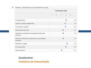 Questionários
Estatísticas de Autoavaliação
 