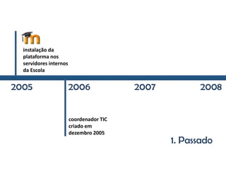 1. Passado
coordenador TIC
criado em
dezembro 2005
instalação da
plataforma nos
servidores internos
da Escola
2005 2006 2007 2008
 