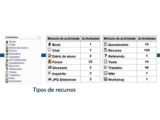Tipos de recursos
 