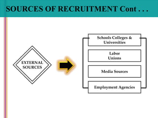 RECRUITMENT AND SELECTION | PPTX