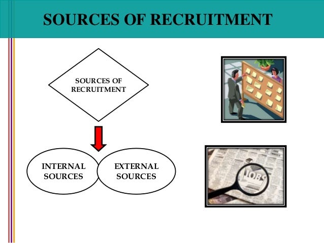 various internal and external sources of recruitment