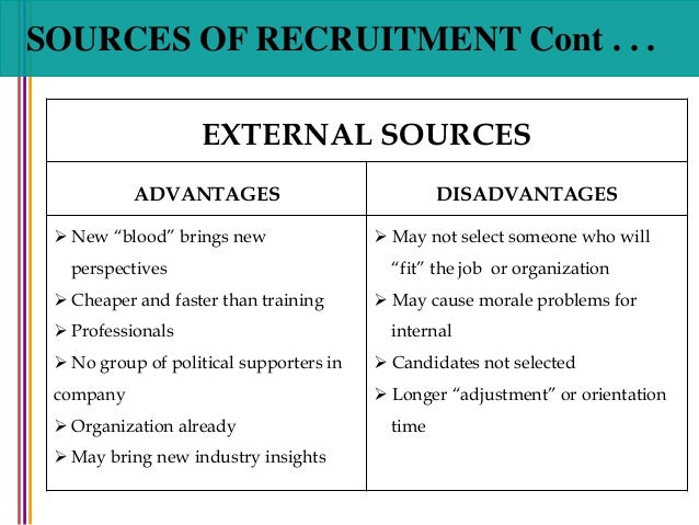 various internal and external sources of recruitment