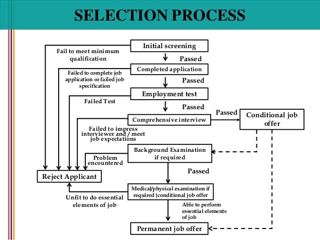 What is a conditional job offer?