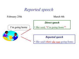 Reported speech
February 25th

March 4th
Direct speech

I’m going home

• She said, “I’m going home”.

Reported speech
• She said (that) she was going home.

 