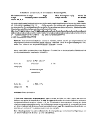 Indicadores operacionais, de processos ou de desempenho. 
MêsPreenchimento da vaga Vaga Titulo do Cargo(da vaga) Plano de 
Cargo Processo (externo ou interno) Tempo em Dias AD Prazo 
90dias NM, A, E 
Real Previsto 
(A)JaneiroJaneiroJaneiroJaneiroJaneiroJaneiroJaneiroJaneiroJaneiroJaneiroJaneiroJaneiroJaneiroJaneiroJaneiro 
(B)1316122233273849446055667177 (C)SecretáriaAnl. ContabilidadeAnl. VendasAnl. FinanceiroAux. 
AdministrativoGer. ContabilidadeDiretor ComercialGer. ComprasOperador MáquinaOperador MáquinaOperador 
MáquinaOperador MáquinaOperador MáquinaSoldadorEletricista 
(D)AdministrativoAdministrativoAdministrativoAdministrativoAdministrativoExecutivoExecutivoExecutivoOperacionalOperacionalOperacionalOperacionalOperacionalOperacionalOperacional 
(E)ExternoExternoExternoExternoInternoExternoExternoInternoExternoExternoExternoExternoExternoInternoInterno 
(F) 1926293520608748911121215710 (G) 21212121212828287777777 
(H)NMNMAAANMEENMNMAAAAE 
Fórmula: Para tornar mais objetivo o cálculo do indicador, vamos assumir que os processos cujos 
empregados foram avaliados como atende e excede satisfazem o nível de exigência da empresa Alfa. 
Neste caso, faremos uma relação entre atende e excede e o total de 
vagas preenchidas em determinado mês. Aplicada a fórmula sobre os dados da tabela, observamos que 
o índice de adequação, para janeiro, foi de 67%. 
Número de AD’s “atende” 
Índice de = e “excede” x 100 
adequação 
Número de vagas 
preenchidas 
10 
Índice de = x 100 = 67% 
adequação 15 
Indicador: Índice de retenção. 
O índice de adequação do empregado à vaga pode ser auxiliado, no médio prazo, por um outro 
indicador que auxilie no entendimento do nível de retenção do recém-empossado (admitido, promovido 
ou deslocado lateralmente). As colunas L, M, N e O inseridas no quadro a seguir, armazenam dados 
relativos aos eventuais desligamentos (demissões pela empresa ou por pedido do empregado) dentro de 
um determinado período de tempo. Podemos estabelecer um nível de retenção considerando-se, por 
exemplo, um período de três, seis ou nove meses, por exemplo. 
Este indicador pode dar-nos a dimensão do índice de empregados que permanecem na Organização por 
um determinado período de tempo após ter sido admitido. 
 