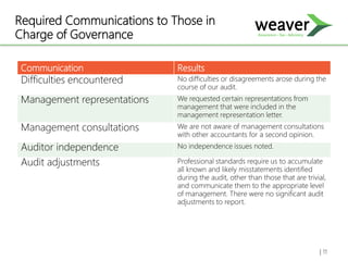 Required Communications to Those in
Charge of Governance
Communication Results
Difficulties encountered No difficulties or disagreements arose during the
course of our audit.
Management representations We requested certain representations from
management that were included in the
management representation letter.
Management consultations We are not aware of management consultations
with other accountants for a second opinion.
Auditor independence No independence issues noted.
Audit adjustments Professional standards require us to accumulate
all known and likely misstatements identified
during the audit, other than those that are trivial,
and communicate them to the appropriate level
of management. There were no significant audit
adjustments to report.
| 11
 