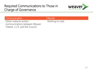 Required Communications to Those in
Charge of Governance
Communication Results
Other material written
communications between Weaver
Tidwell, L.L.P., and the Council
Nothing to note
| 12
 