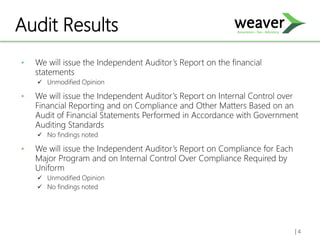 Audit Results
• We will issue the Independent Auditor’s Report on the financial
statements
 Unmodified Opinion
• We will issue the Independent Auditor’s Report on Internal Control over
Financial Reporting and on Compliance and Other Matters Based on an
Audit of Financial Statements Performed in Accordance with Government
Auditing Standards
 No findings noted
• We will issue the Independent Auditor’s Report on Compliance for Each
Major Program and on Internal Control Over Compliance Required by
Uniform
 Unmodified Opinion
 No findings noted
| 4
 