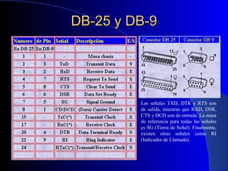 Dtr Rts Rs 232 y rs-485 | PPT