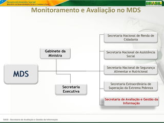 Monitoramento e Avaliação no MDS




SAGI - Secretaria de Avaliação e Gestão da Informação
 
