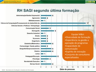 RH SAGI segundo última formação
                        Administração/Gestão Empresarial                                    4
                                                   Agronomia                    2
                                             Biblioteconomia            1
Ciência da Computação/Processamento de dados/Adm.de…                                                                                    17
                Ciências Sociais e Políticas / Antropologia                                                                                  19
                                        Comunicação Social                          3
                                                  Demografia                                    5
                                          Desenho Industrial            1
                                                                                                                        Equipe M&A:
                                                          Direito               2
                                                    Economia                    2
                                                                                                                 •Diversidade de formação
                                                  Engenharia                    2                                •Experiência na gestão e
                                      Estatística/Matemática                                4                    operação de programas
                              Farmacologia / Saúde pública                      2                                •Capacidade de
                              Geografia/Geoprocessamento                                    4                    comunicação
                                                         História                           4                    •Espírito de inovação
                                                          Letras        1                                        •Conjunto de consultores
                                        Pedagogia/Educação                                              6
                                                                                                                 especializados
                                                   Psicologia                       3
                                     Secretariado Executivo             1
                                               Serviço Social                               4
                                                                    0       2           4           6        8    10   12     14   16   18   20
 SAGI - Secretaria de Avaliação e Gestão da Informação                                                      Qtde de pessoas
 