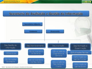 SAGI - Secretaria de Avaliação e Gestão da Informação
 