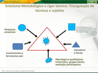 Ecletismo Metodológico e rigor técnico: Triangulação de
                      técnicas e sujeitos



                                                                           Painel longitudinal com
                                                                           desenho quase-experimental
    Pesquisas                                                              Beneficiários X
    amostrais                                                              Não Beneficiários




                                                                         Indicadores
      Levantamentos e                                                    e Painéis
      ferramentas web
                                                        Abordagens qualitativas:
                                                        entrevistas, grupos focais,
                                                        avaliação participativa

SAGI - Secretaria de Avaliação e Gestão da Informação
 