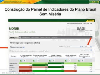Construção do Painel de Indicadores do Plano Brasil
                      Sem Miséria




SAGI - Secretaria de Avaliação e Gestão da Informação
 