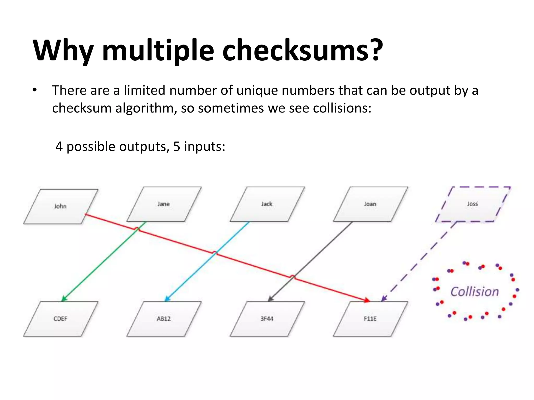 Checksum 101 | PPTX
