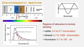 RS - Presentation by AP2023.pptx