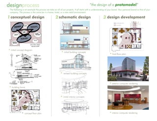 designprocess                                                                             “the design of a protomodel”
 The following is an example the process we take on all of our projects. It all starts with a understanding of your brand. Your personal brand or that of your
 company. The process is the same be it a home, hotel, or a new retail environment.

1 conceptual design                                 2 schematic design                                   3 design development




• initial concept diagram
                                                          • initial building concepts
                                                                                                                • final floor plan




                                                         • revised building concepts


                                                                                                                • exterior computer rendering
• building forms

                                                         • initial interior concepts



              • concept floor plan                                                                              • interior computer rendering
 