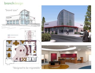 branchdesign

“brand icon”




                                 ** computer renderings courtesy of Tangram3DS




       “designed to be migratable”
 