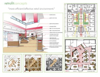 retrofitconcepts
  “more efficient/effective retail environments”




                                                   existing plan




                                                    proposed plan
 