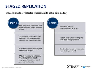 STAGED REPLICATION
        Grouped inserts of replicated transactions to utilize bulk loading



                 Pros             Have full control over what data 
                                                                      Cons
                                                                             Requires a staging 
                                  (tables, columns, rows) is moved 
                                                                             database/server (ASA, ASE)
                                  into IQ


                                  Can augment source data with 
                                  other data and perform some                Custom code function strings for 
                                  cleansing and transformations              each table being replicated




                                  All architecture can be designed           Need custom scripts to move data 
                                  with PowerDesigner                         from staging area to IQ

                                  If ASE is your source database, 
                                  PowerDesigner will create 
                                  staging database schema and 
                                  generate load scripts

12 – Company Confidential – June 4, 2012
 