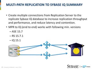 MULTI‐PATH REPLICATION TO SYBASE IQ SUMMARY

         • Create multiple connections from Replication Server to the 
           replicate Sybase IQ database to increase replication throughput 
           and performance, and reduce latency and contention.
         • MPR to IQ (end to end) works with following min. versions
            – ASE 15.7
            – RS 15.7.1
            – IQ 15.1




27 – Company Confidential – June 4, 2012
 