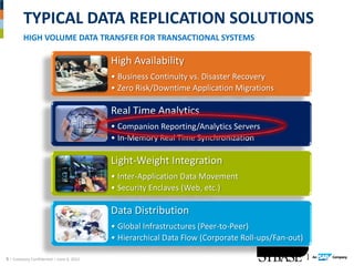 TYPICAL DATA REPLICATION SOLUTIONS
         HIGH VOLUME DATA TRANSFER FOR TRANSACTIONAL SYSTEMS

                                          High Availability
                                          • Business Continuity vs. Disaster Recovery
                                          • Zero Risk/Downtime Application Migrations

                                          Real Time Analytics
                                          • Companion Reporting/Analytics Servers
                                          • In‐Memory Real Time Synchronization

                                          Light‐Weight Integration
                                          • Inter‐Application Data Movement
                                          • Security Enclaves (Web, etc.)

                                          Data Distribution
                                          • Global Infrastructures (Peer‐to‐Peer)
                                          • Hierarchical Data Flow (Corporate Roll‐ups/Fan‐out)

5 – Company Confidential – June 4, 2012
 