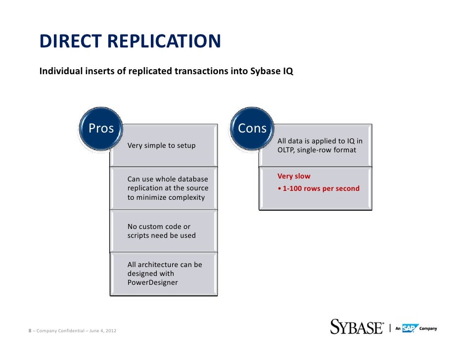 Real Time Loading To Sybase Iq