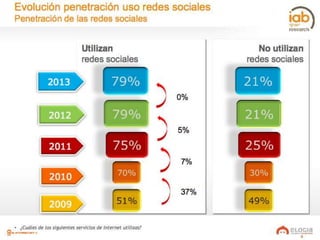 Rs1. Introduccion ppt