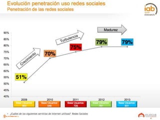 Rs1. Introduccion ppt