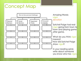 Concept Map
Amazing Words:
vigor
devotion
Satchel Paige had real
vigor going from town to
town and playing game
after game.
What do you think vigor
means?
How did Satchel Paige
show vigor?
In your reading spiral,
write about someone
you know who has vigor.
How we face personal challenges
Physical
Barriers
Social
Barriers
Important
Traits
How people
overcome
challenges
 
