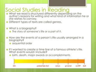 Social Studies in Reading
 What we read is structured differently depending on the
author’s reasons for writing and what kind of information he or
she wishes to convey.
 Different types of texts are called genres.
 What is a biography?
 The story of someone’s life or a part of it.
 How are the events of a person’s life usually arranged in a
biography?
 sequential order
 If I wanted to create a time line of a famous athlete’s life.
What events would I include?
 birth, death, major awards or accomplishments
 